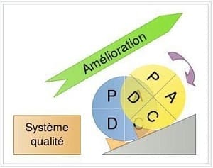 Une démarche d'amélioration continue